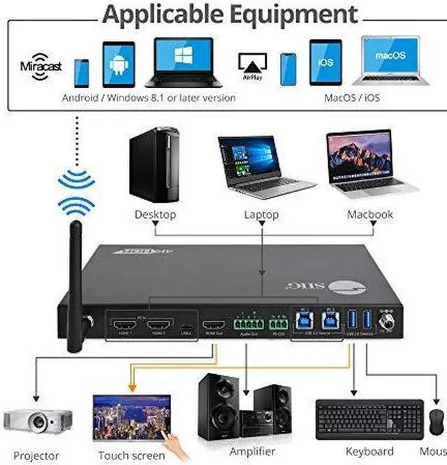 Alt view image 20 of 20 - SIIG AC CEH25Z11S1 4x1 MultiVideo HDMI 20 Presentation Switcher Brown Box