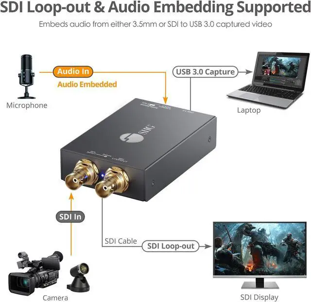 Alt view image 15 of 17 - SIIG AC CESD0K11S1 USB 30 3GSDI Capture Device with Loopout Brown Box