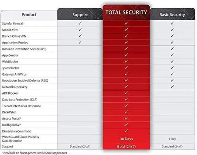 Alt view image 14 of 16 - WatchGuard AP130 Dual Band 802.11ax 1.73 Gbit/s Wireless Access Point - Indoor - 2.40 GHz, 5 GHz - Internal - MIMO Technology - 1 x Network (RJ-45) - Gigabit Ethernet - PoE+ (RJ-45) Ports - 13.88 W