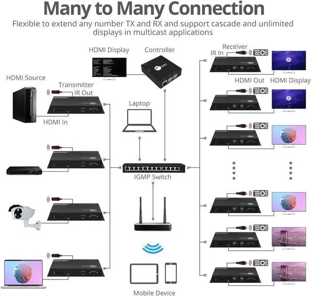Alt view image 10 of 13 - SIIG 4K 60Hz 18Gbps HDMI over IP Matrix Transmitter 396ft CE-H27F11-S1 Brown Box