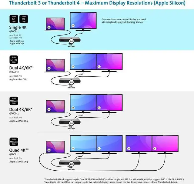 Alt view image 19 of 20 - Kensington SD5600T 100W Thunderbolt 3 Docking Station