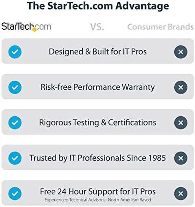 Alt view image 7 of 15 - StarTech USB-C Multiport Adapter Dual Monitor Docking Station DKM31C3HVCPD