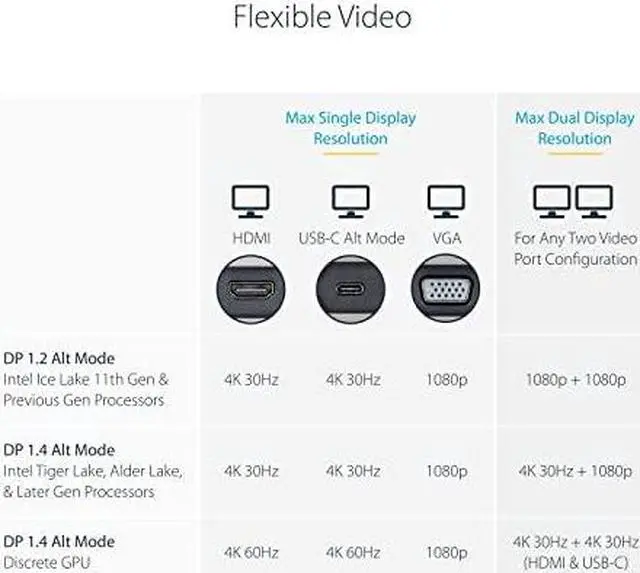 Alt view image 9 of 15 - StarTech USB-C Multiport Adapter Dual Monitor Docking Station DKM31C3HVCPD