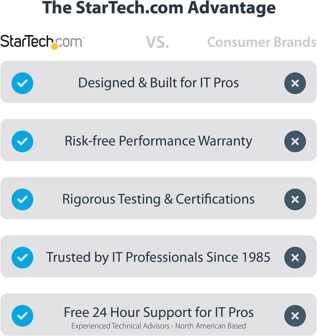 Alt view image 11 of 11 - StarTech.com Thunderbolt 3 to Ethernet Adapter, 10GbE, Multi-Gigabit Thunderbolt 3 to RJ45 Network Adapter, TB3/TB4 10GbE NIC