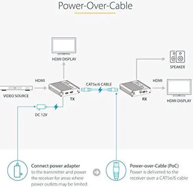 Alt view image 9 of 12 - StarTech 4K HDMI Extender Over CAT5/CAT6 Cable, 4K 60Hz HDR Video Extender Up to 230ft (70m), HDMI Over Ethernet Cabling, S/PDIF Audio Out, HDMI Transmitter and Receiver Kit (4K70IC-EXTEND-HDMI)