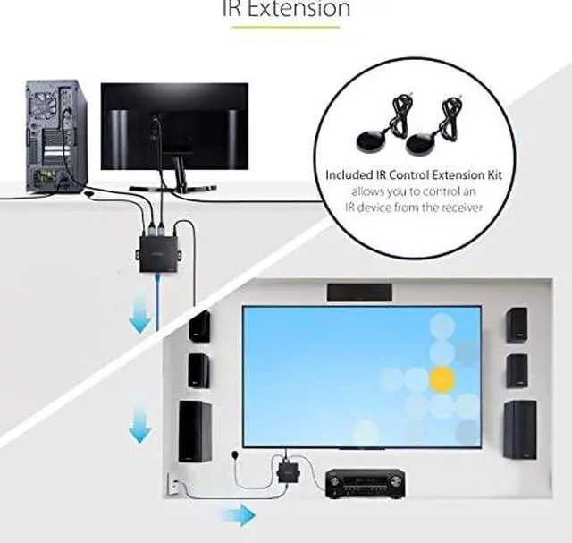 Alt view image 11 of 12 - StarTech 4K HDMI Extender Over CAT5/CAT6 Cable, 4K 60Hz HDR Video Extender Up to 230ft (70m), HDMI Over Ethernet Cabling, S/PDIF Audio Out, HDMI Transmitter and Receiver Kit (4K70IC-EXTEND-HDMI)