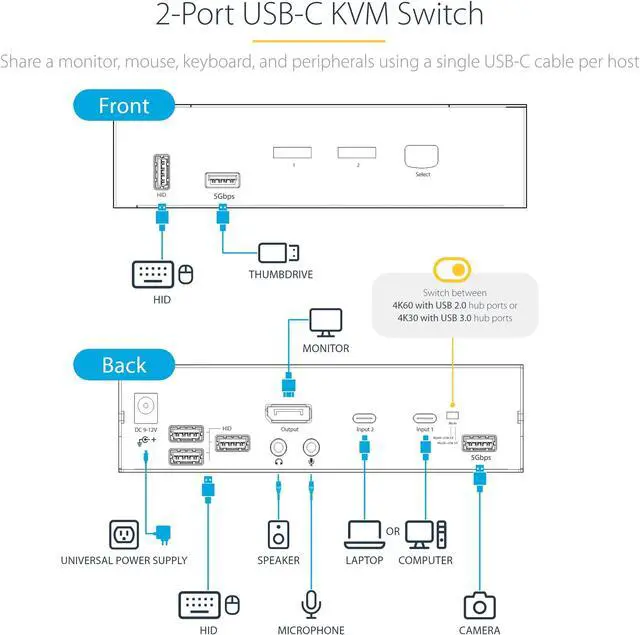 Alt view image 7 of 11 - StarTech USB C KVM Switch 2 Port DisplayPort SV231DPUCA