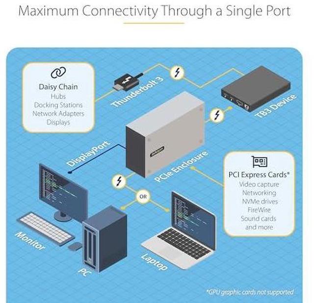Alt view image 6 of 14 - Thunderbolt PCIe Expansion Chasis