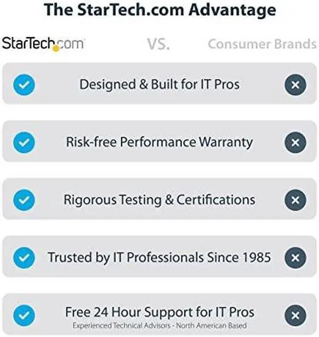 Alt view image 7 of 11 - StarTech USB C to HDMI DVI VGA Video Adapter 118USBCHDMIVGADVI