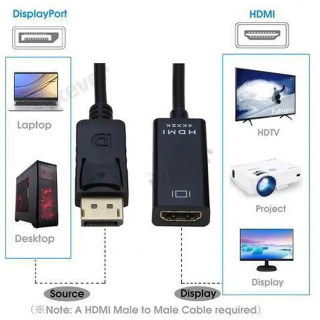 Alt view image 4 of 7 - DIXSG 4K Displayport to HDMI Adapter Cable (3Pack),iXever DP Display Port to HDMI Male to Female Converter Adapter Gold-Plated Cord Compatible for Lenovo Dell HP