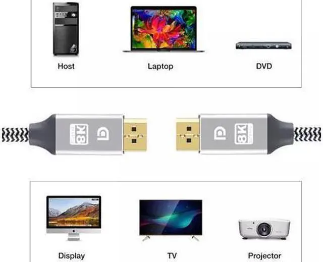 Alt view image 7 of 7 - WISDUM DisplayPort Cable 8K DP Cable Nylon Braided Display Port Cable V1.4 Ultra High Speed DisplayPort to DisplayPort Cable 10ft for Laptop PC TV Gaming Monitor Cable Silver