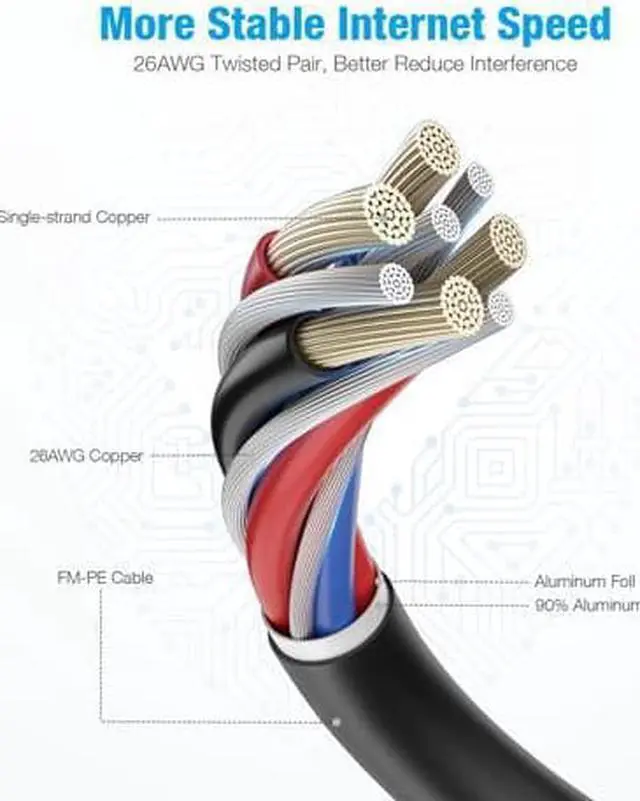 Alt view image 5 of 7 - WISDUM 90FT Cat8 Ethernet Cable 90 ft. Heavy Duty High Speed 26AWG Cat8 LAN Network Cable 40Gbps 2000Mhz Gold Plated RJ45 Connector Cable for Router Modem Gaming