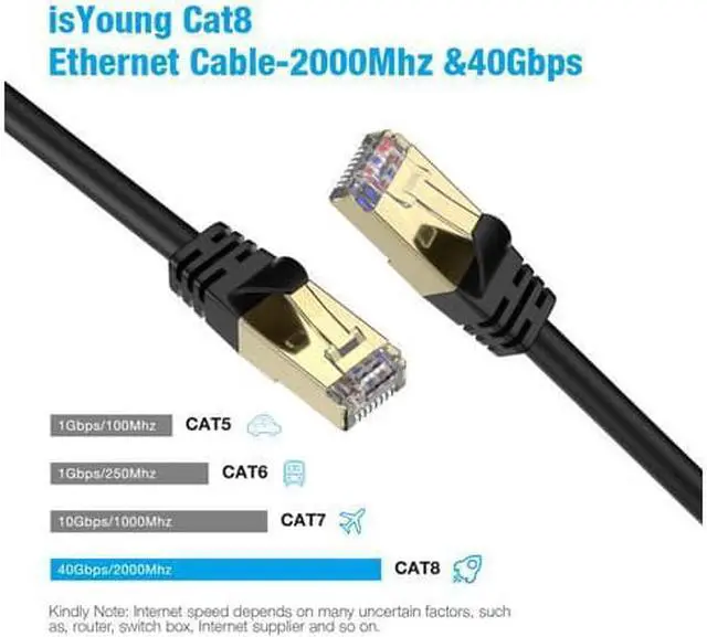 Alt view image 4 of 7 - WISDUM 90FT Cat8 Ethernet Cable 90 ft. Heavy Duty High Speed 26AWG Cat8 LAN Network Cable 40Gbps 2000Mhz Gold Plated RJ45 Connector Cable for Router Modem Gaming