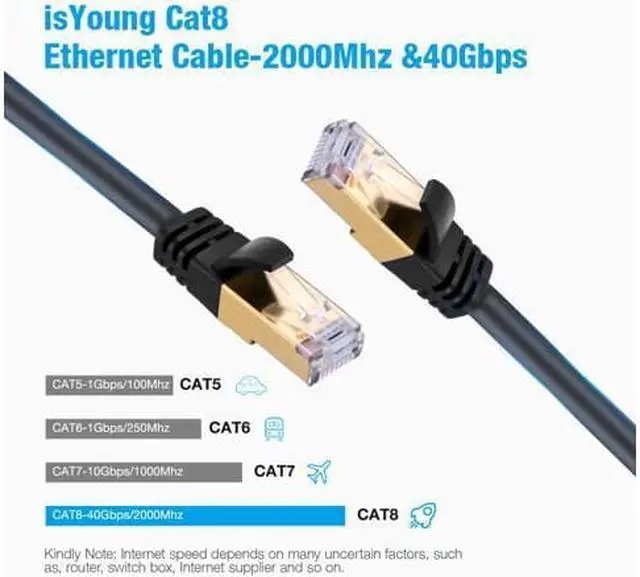 Alt view image 5 of 10 - WISDUM 60FT Cat8 Ethernet Cable 60 ft. Heavy Duty High Speed 26AWG Cat8 LAN Network Cable 40Gbps 2000Mhz Gold Plated RJ45 Connector Cable for Router Modem Gaming
