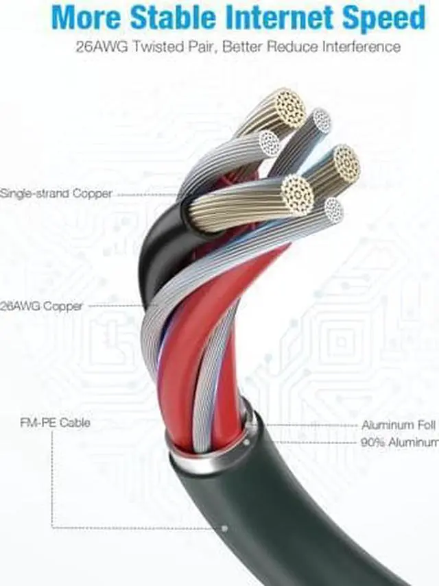 Alt view image 2 of 10 - WISDUM 60FT Cat8 Ethernet Cable 60 ft. Heavy Duty High Speed 26AWG Cat8 LAN Network Cable 40Gbps 2000Mhz Gold Plated RJ45 Connector Cable for Router Modem Gaming