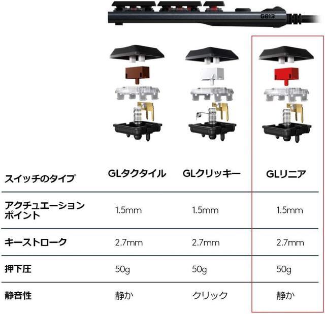 Alt view image 5 of 7 - Logitech G Gaming Keyboard Wired G813 GL Switch Linear Mechanical Keyboard Quiet Japanese Arrangement LIGHTSYNC RGB USB Passthrough G813-LN