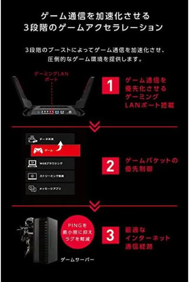 Alt view image 4 of 7 - ASUS WiFi ROG Rapture GT-AX6000 Wireless Router Latest standard WiFi6 4804+1148Mbps v6 plus compatible dual band gaming. 2.5G WAN/LAN port open NAT 2.0GHz quad-core mesh function 3-story 4LDK