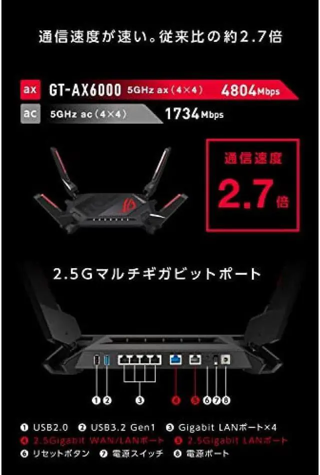Alt view image 2 of 7 - ASUS WiFi ROG Rapture GT-AX6000 Wireless Router Latest standard WiFi6 4804+1148Mbps v6 plus compatible dual band gaming. 2.5G WAN/LAN port open NAT 2.0GHz quad-core mesh function 3-story 4LDK