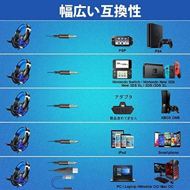 Alt view image 3 of 7 - Bengoo Gaming Headset, PS4 Headset, Gaming Headphones, Wired Headphones with Microphone, Webcam & Headset, Headphones, Deep Bass, High Sound Quality, 3.5mm Terminal, Compatible with PS4 SWITCH PC (Blu