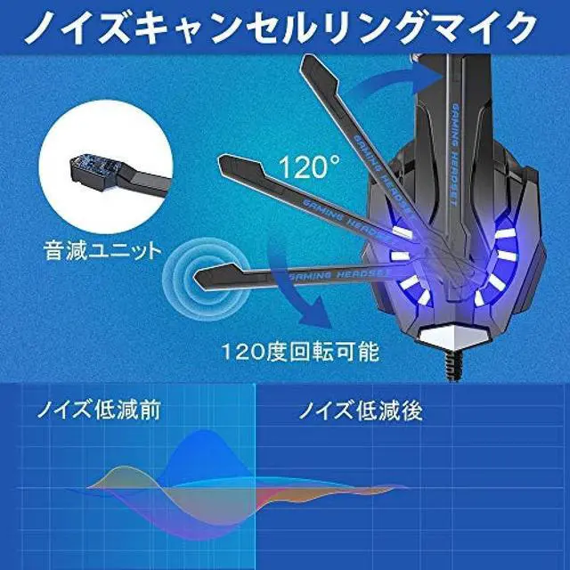 Alt view image 5 of 7 - Bengoo Gaming Headset, PS4 Headset, Gaming Headphones, Wired Headphones with Microphone, Webcam & Headset, Headphones, Deep Bass, High Sound Quality, 3.5mm Terminal, Compatible with PS4 SWITCH PC (Blu