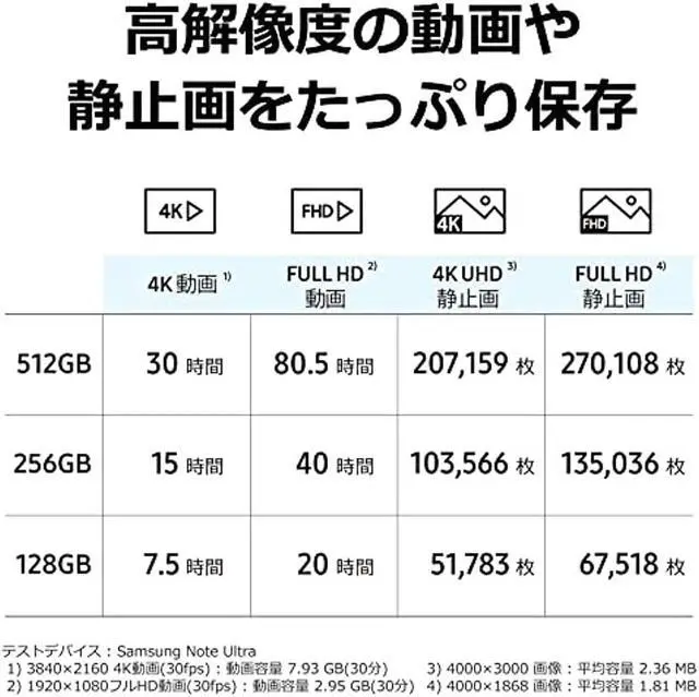 Alt view image 6 of 7 - Samsung PRO Plus Micro SD Card 128GB microSDXC UHS-I U3 MB-MD128KA / EC Domestic product