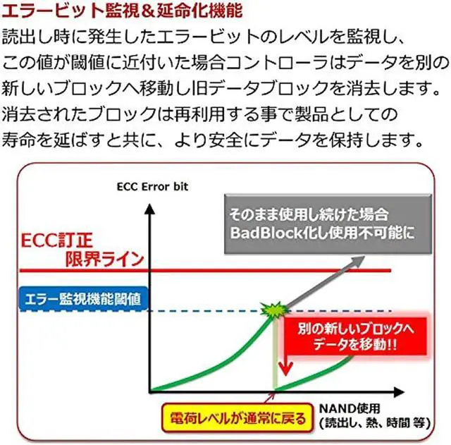 Alt view image 3 of 7 - Transcend Japan Commercial/Industrial Embedded CFast Card 64GB CFast 2.0 MLC NAND High Durability