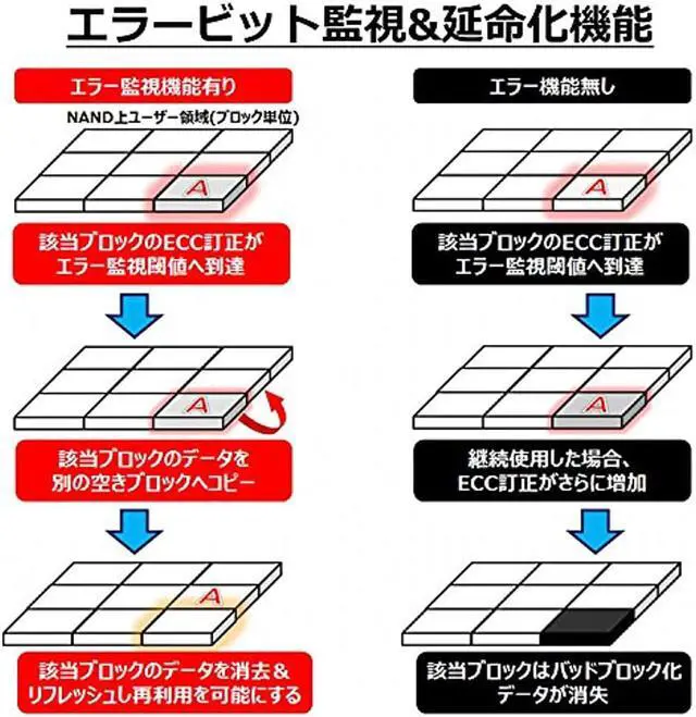 Alt view image 4 of 7 - Transcend Japan Commercial/Industrial Embedded CFast Card 64GB CFast 2.0 MLC NAND High Durability