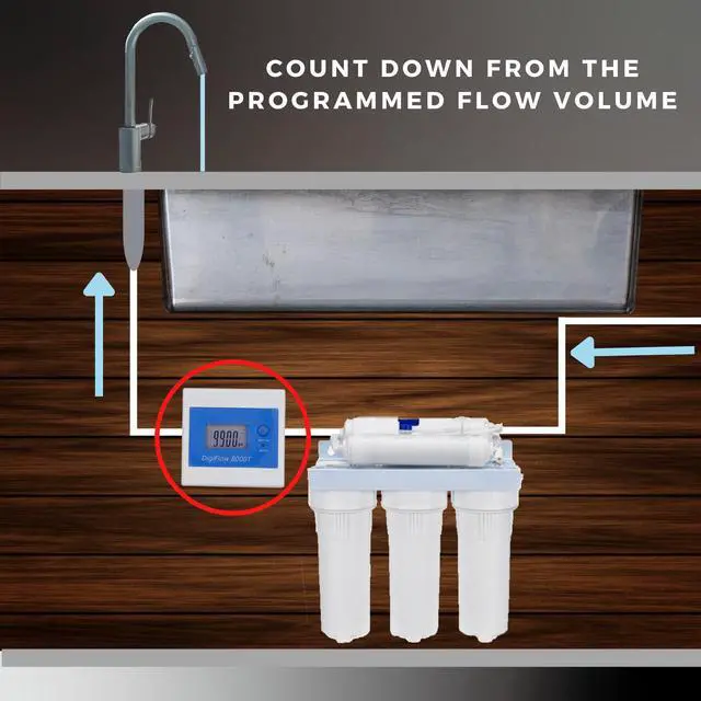 Alt view image 5 of 6 - IDENTER Filter Monitor Flowmeter Digital LCD Display Water Liquid Control Flow Sensor 3/8" NPT Liter/Gallon Counting Down