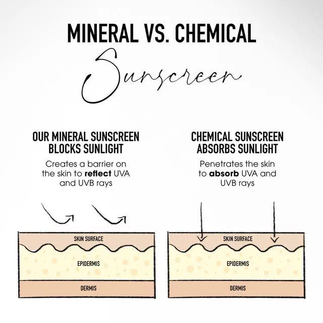 Alt view image 8 of 9 - Bare Minerals - Complexion Rescue Tinted Hydrating Gel Cream Broad Spectrum Spf 30 Cinnamon 10.5