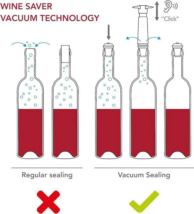 Alt view image 6 of 7 - Vacu Vin Original Wine Saver with 2 Vacuum Bottle Stoppers  White Wine Preserver Pump for Red or White Wine  Manual Air Remover System  Airtight Seal  Keep Wine Fresh Longer