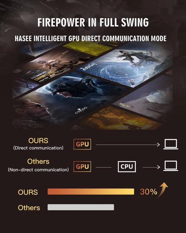 Alt view image 7 of 7 - Hasee Z8 (15.6'', i7-12650H, RTX4060), Gaming Laptop, i7-12650H 4.7GHz, 16G DDR5 RAM, 512G NVMe PCIe4.0 SSD, RTX4060 8G GDDR6, 15.6'' QHD 165Hz 100%sRGB Display, RGB KB, WF6, BT5.2, Win11, Ore Black