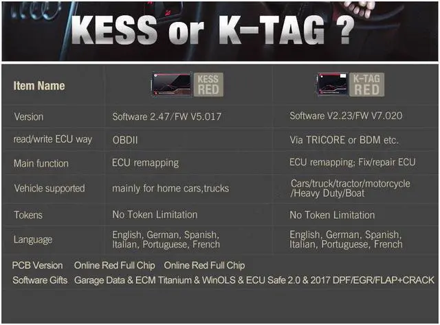 Alt view image 7 of 7 - Newest Software Unlimited Online Red EU 2.80 V2.80 EU Red KESS V2.8 V2 V5.017 Full Chip OBD2 Tuning ECU Chip Programmer