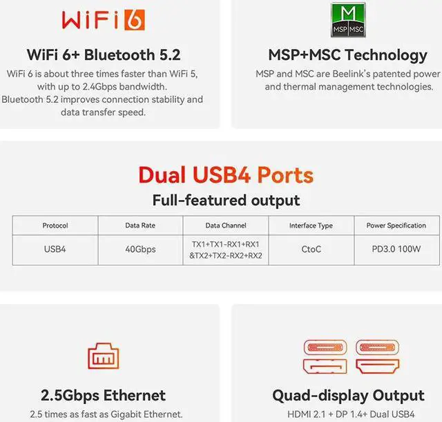 Alt view image 4 of 7 - Beelink SER7 AMD Ryzen7 7840HS Mini PC RAM 32GB SSD 1TB Up to 5.1GHZ(8C/16T)DDR5 4K 120HZ WIFI6 BT5.2 WIndows 11PRO mini gaming Computers