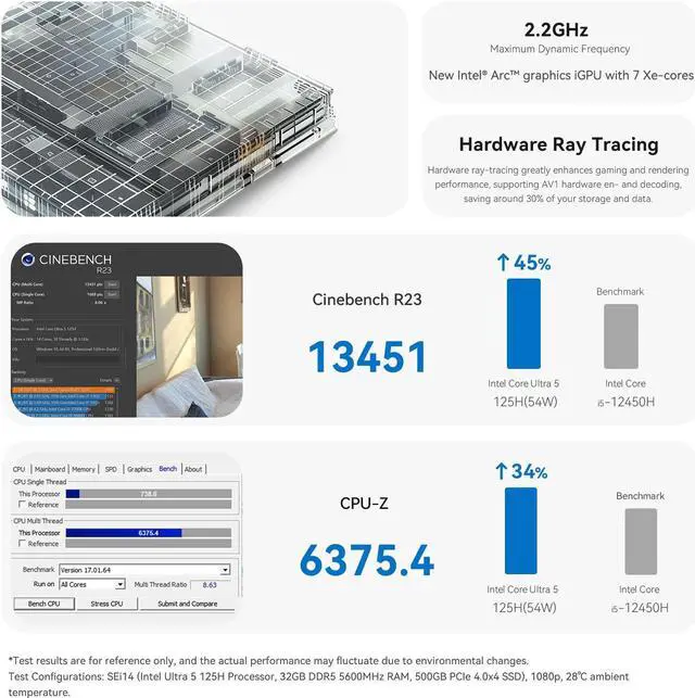 Alt view image 6 of 7 - Beelink SEi14 Intel Ultra 5 125H Up To 4.5GHz 14C/18T Desktop Computer 32GB DDR5 5600MHz 1TB PCIe4.0 SSD Support AI Windows11 Pro Gaming Mini PC