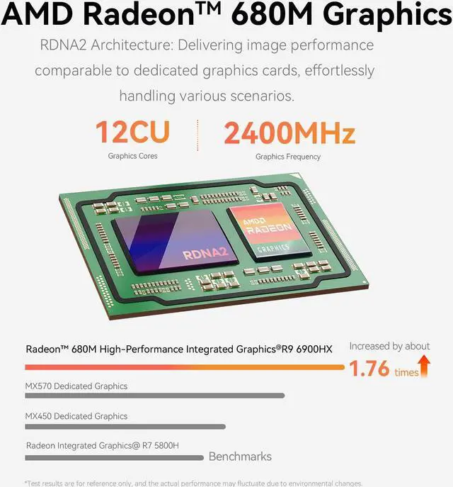 Alt view image 7 of 7 - Beelink Mini PC EQR6 AMD Ryzen9 6900HX 8C/16T 24GB DDR5 4800MHz RAM 1TB PCle4.0 SSD Dual LAN Desktop Gaming Computer Quiet Office PC