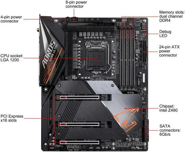 Alt view image 5 of 5 - Gigabyte Z490 Aorus Ultra Intel LGA 1200 DDR4 Motherboard