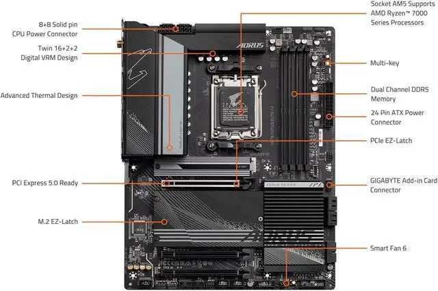 Alt view image 5 of 7 - Gigabyte X670 AORUS ELITE AX AMD AM5 ATX Motherboard