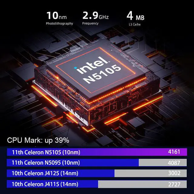Alt view image 4 of 7 - Neosmay Blue Mini PC Intel 11th Gen Celeron N5105 Upto 2.9GHz 10nm WiFi 6 8GB RAM 128GB SSD Micro Desktop Computer Dual Screen Display  Gigabit Ethernet BT5.2 Support Auto Power On