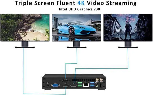Alt view image 4 of 7 - NEOSMAY Mini PC Intel Core i5-11400T CPU 6 Core 12 Thread 16GB DDR4 RAM 512GB NVME SSD Gaming/Home/Office/Business UHD 730 Graphics WiFi 6,Bluetooth 5.2,Desktop Computer Support Auto Power On