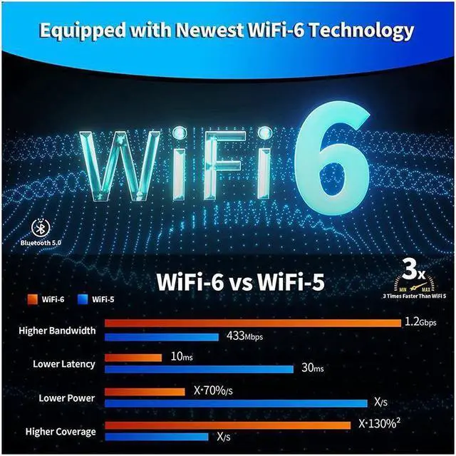 Alt view image 6 of 7 - NEOSMAY Mini PC Desktop Computer S2-B560TPM Intel i5-11400T CPU 6 Core 12 thread 8GB DDR4 RAM 256GB SATA SSD  UHD 730 Graphics WiFi 6 + Bluetooth 5.0 Business/Office/Home Support Auto Power On