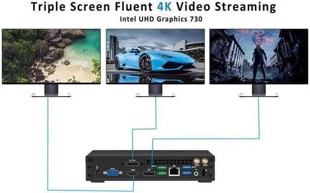 Alt view image 4 of 7 - NEOSMAY Mini Computer Intel Core i5-11400T CPU(upto 3.7GHz),32GB DDR4 RAM 1TB NVME SSD,Gaming/Home/Office/Business,WiFi6 Bluetooth 5.2 Support Auto Power On,4K Triple Display,VESA mounts