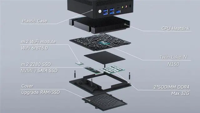 Alt view image 7 of 7 - NEOSMAY Fanless Mini PC With Type-C DC in(Support PD Function),Twin Lake Celeron N150 max 3.6GHz,16GB DDR4 RAM 512GB SATA SSD,2 x1000mbps RJ45 LAN,WiFi 6,BT5.2,DP+HD+VGA Triple Display,Type-C,5xUSB3.2