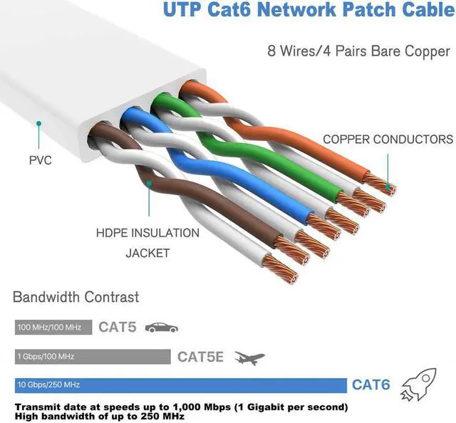 Alt view image 5 of 6 - Apiemo 20m Cat6 Ethernet Cable, Long Internet Cables High-Speed Patch Cord 1Gbps for 250Mhz/s UTP  Suitable for Console,  Router, Modem, Patch Panel, Switch, Router, Modem, Patch Panel