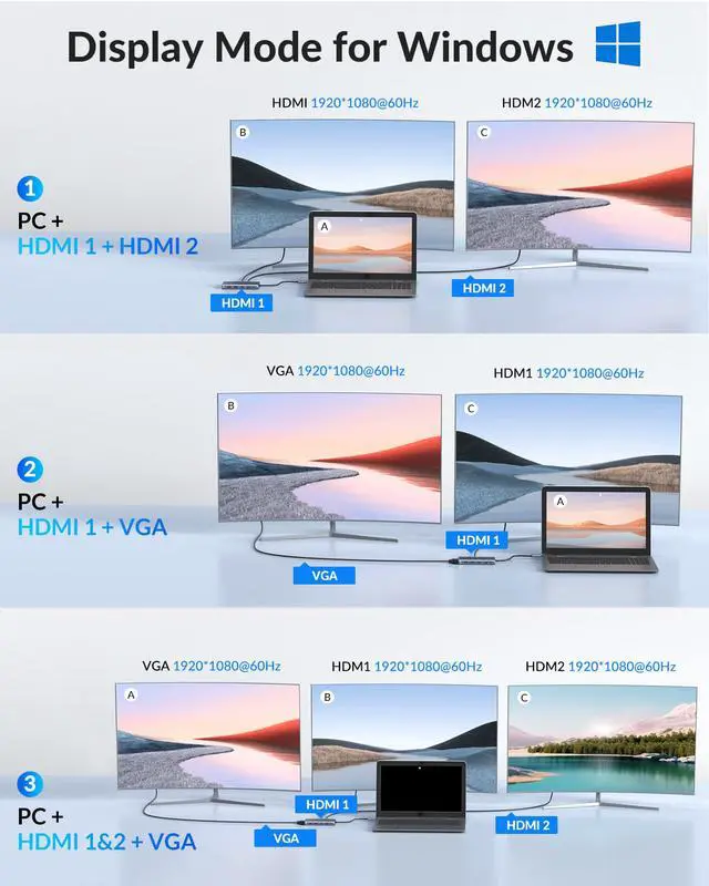 Alt view image 5 of 7 - USB C Docking Station, MAVINEX Triple Display USB C Hub with Dual 4K HDMI & 1080P VGA, 100W Power Delivery, 1Gbps Ethernet, USB-C and 4 USB-A Data Ports, SD TF Card Reader, for MacBook and Windows