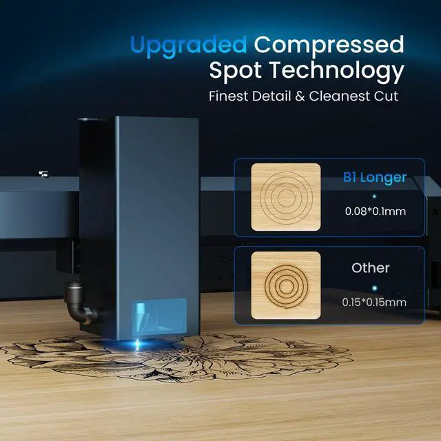Alt view image 3 of 7 - Longer Laser B1 Engraving Machine, 150W DIY Precision Laser Cutter, 24W Laser Engraver with Air Assist, High Speed 36,000mm/min, Capable of Precise Cutting on Wood, Metal, Acrylic, Stainless Steel