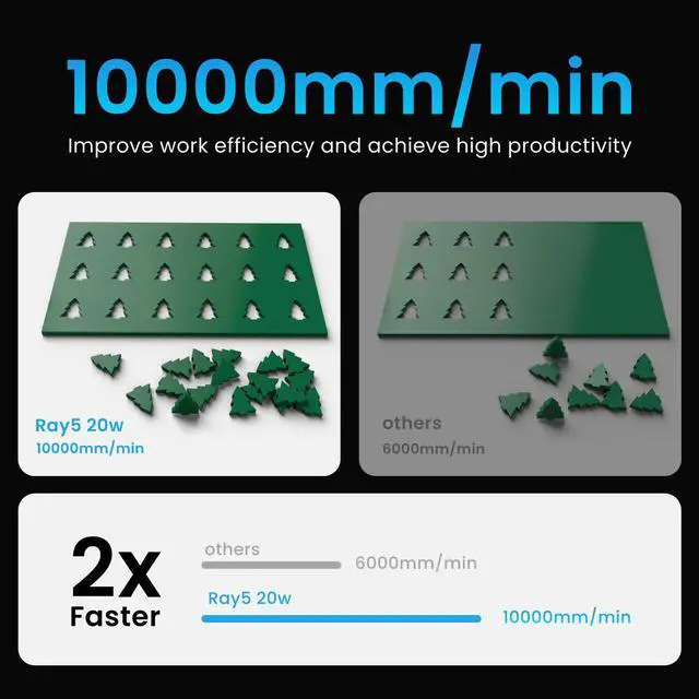Alt view image 3 of 7 - REFURBI Longer RAY5 Upgraded 20W Laser Engraver Machine, Exclusive 3.5" Touch Screen for DIY, Cutting Tool for Metal Coloring, Acrylic, Wood, Glass, Leather.