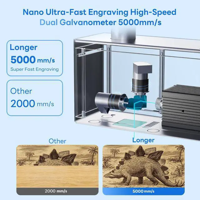 Alt view image 2 of 7 - Longer Nano Portable Laser Engraver Machine - 6000mW Powerful Laser, 5000mm/s High-Speed Engraving, 0.05mm Precision, Compact Engraver for Wood, Acrylic, Leather, Fabric, Metal, Ceramic & DIY Projects