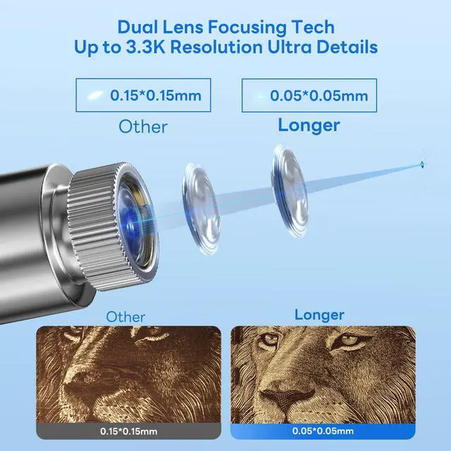 Alt view image 3 of 7 - Longer Nano Portable Laser Engraver Machine - 6000mW Powerful Laser, 5000mm/s High-Speed Engraving, 0.05mm Precision, Compact Engraver for Wood, Acrylic, Leather, Fabric, Metal, Ceramic & DIY Projects