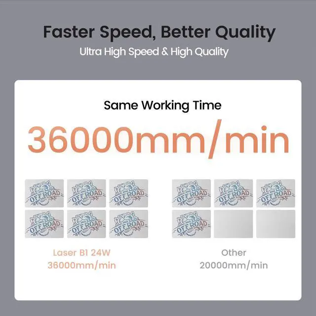 Alt view image 5 of 7 - LONGER Laser B1 Laser Engraver, 120W DIY Precision Laser Cutter, 20W Laser Engraver with Air Assist, Supports Precise Cutting of Wood, Metal, Acrylic and Stainless Steel, 450×440mm Working Area