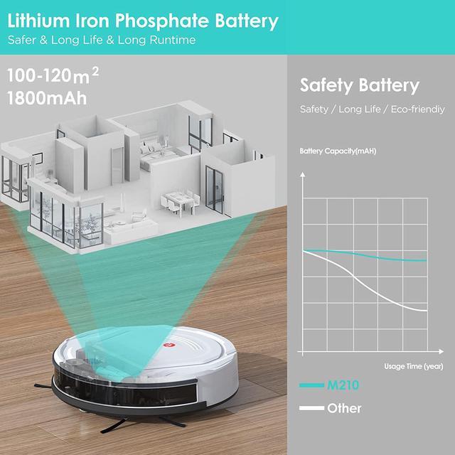 Refurbished: Lefant M210 Robot Vacuum Cleaner, 1800Pa Strong Suction,Slim,  Quiet, Automatic Self-Charging Robotic Vacuum, Wi-Fi/App/Alexa/Remote  Control,Ideal for Pet Hair Hard Floor and Low Pile Carpet 